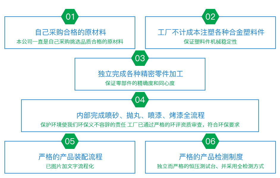 嚴格生產工藝,質檢過關